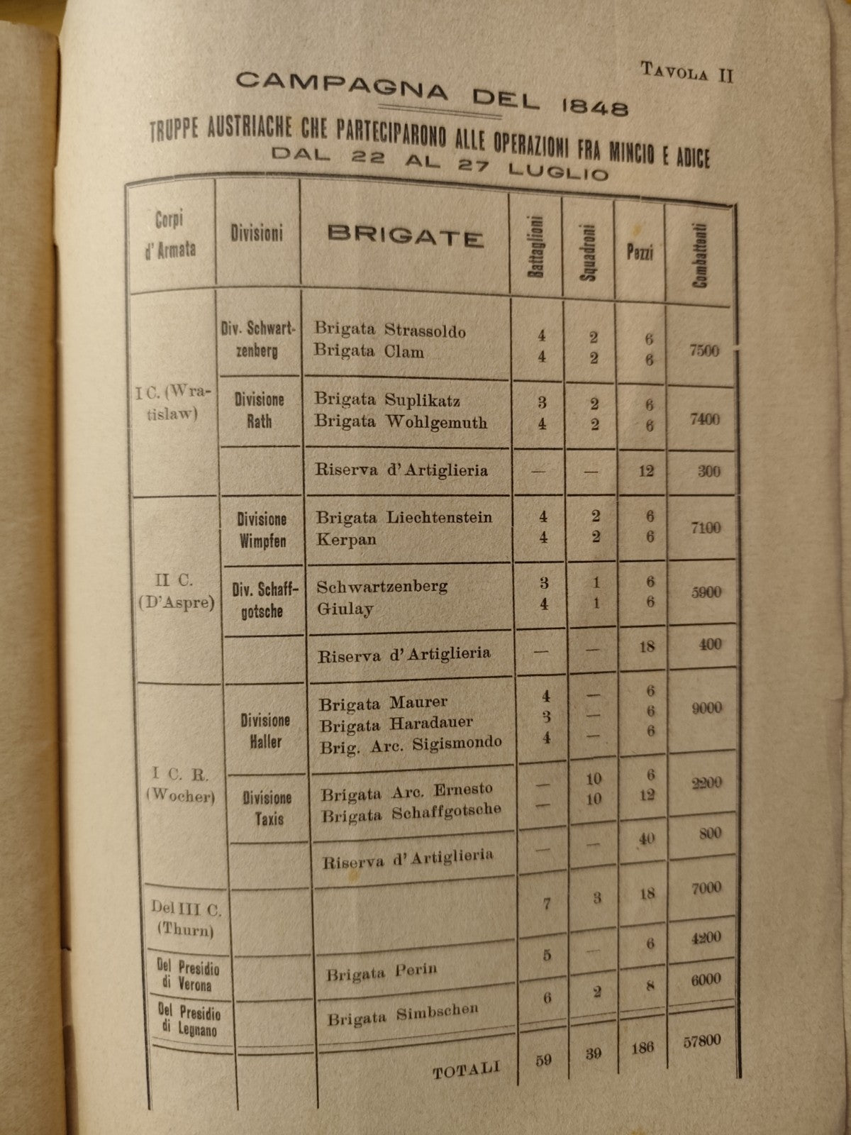 La campagna del 1848 Gen. G. Cassinis conferenze Ufficiali R. Aeronautica 1928