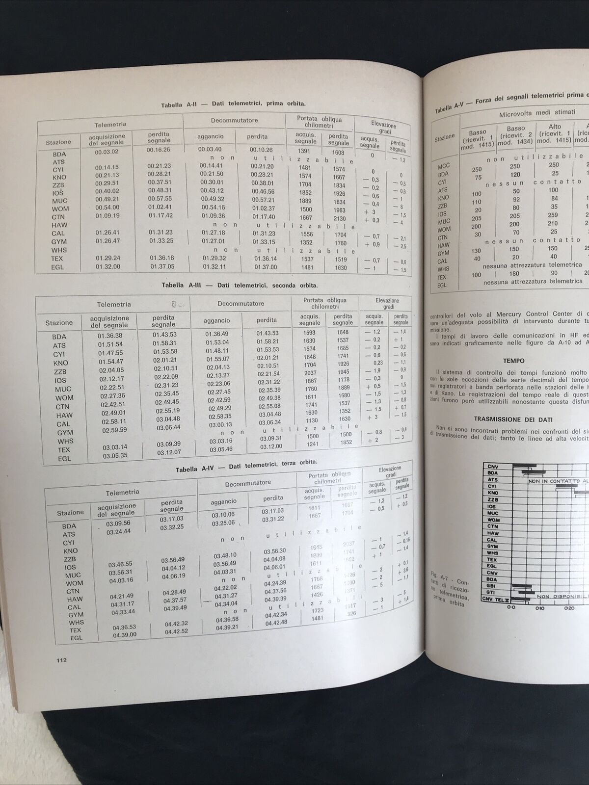 RISULTATI DEL PRIMO VOLO ORBITALE UMANO DEGLI STATI UNITI ed. esse N.A.S.A. 1962