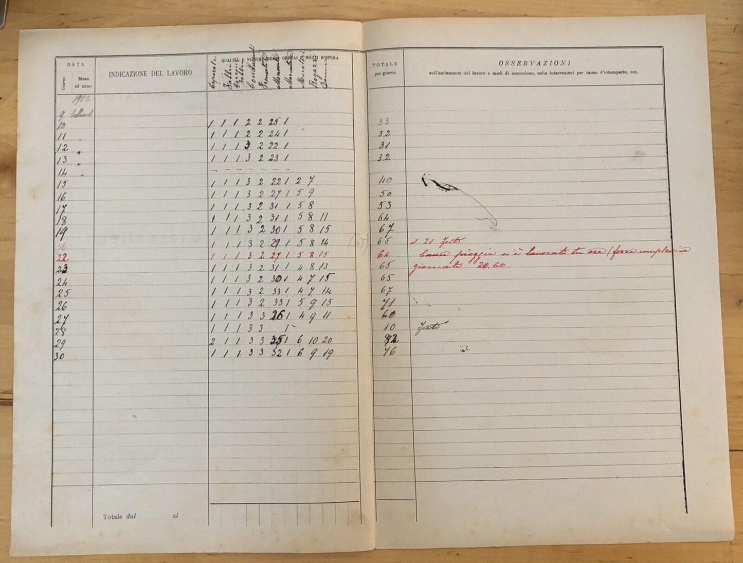 FERROVIE DELLO STATO rapporto giornaliero 1912