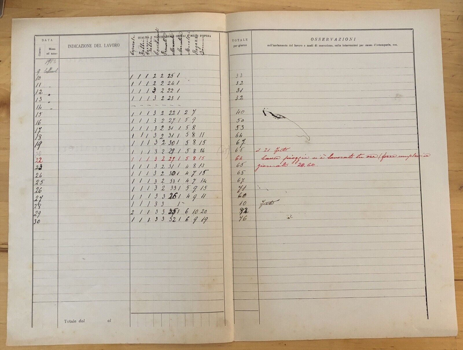 FERROVIE DELLO STATO rapporto giornaliero 1912