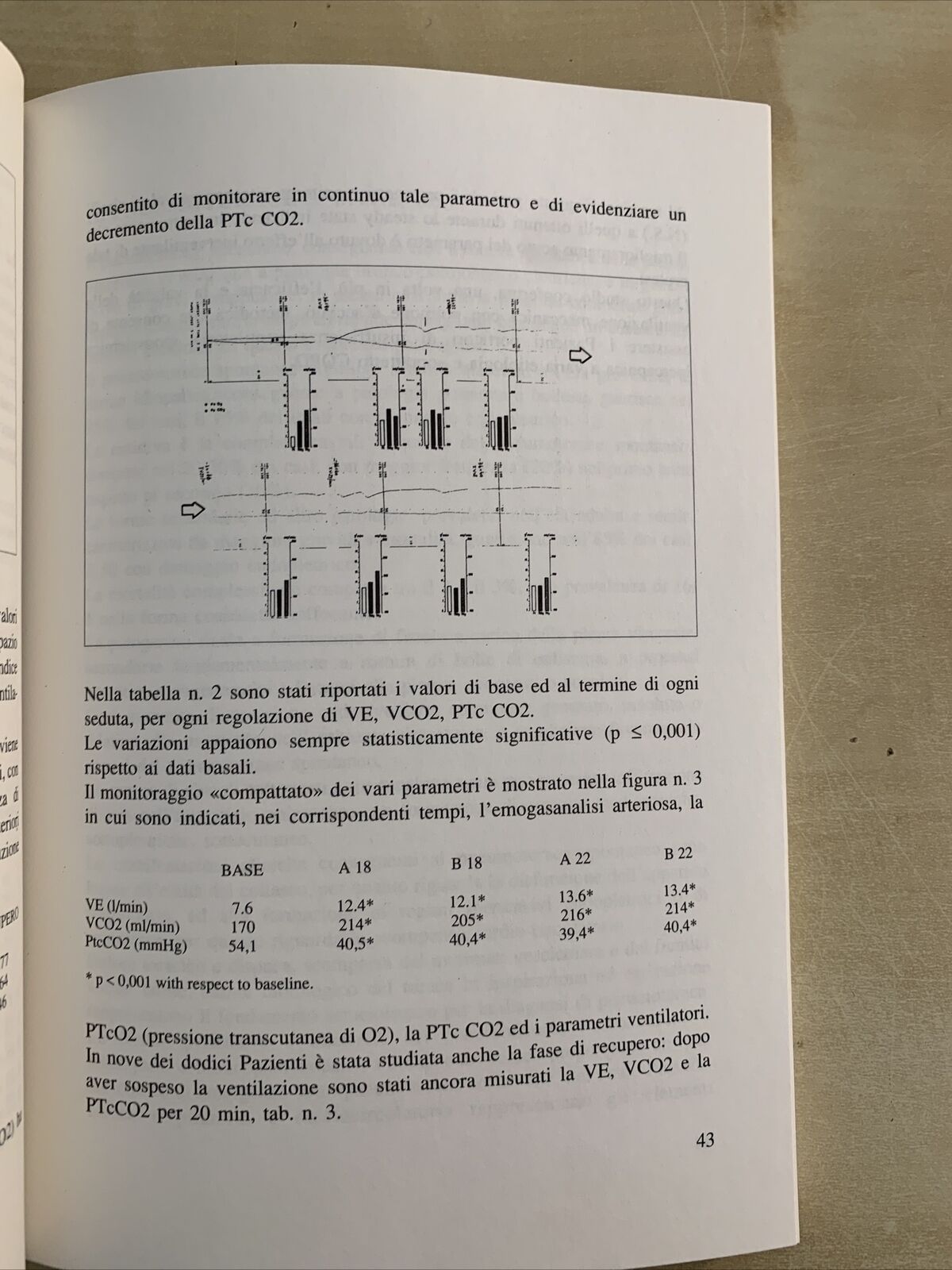 ARGOMENTI DI MEDICINA D'URGENZA - DiBattista, Lenzi, Vandelli, Fontana 1990 #