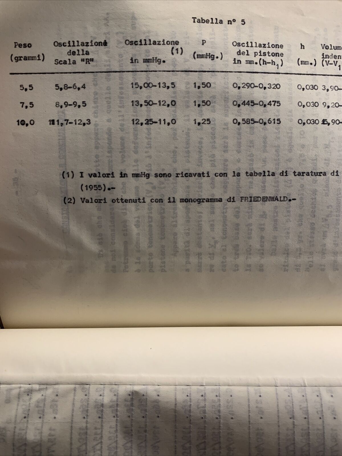 OCULISTICA CLINICA - UNIVERSITÀ DI BOLOGNA, R. Caramazza, volume pulsatorio. . #