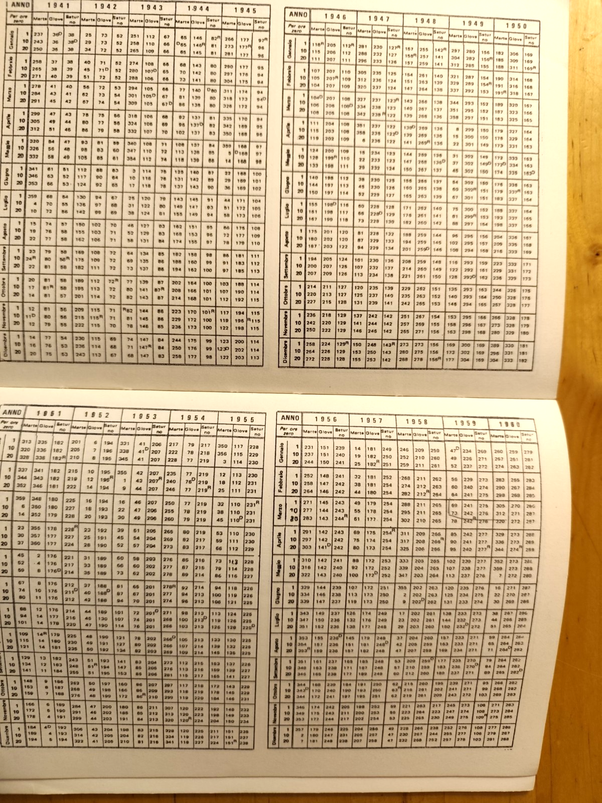 Effemeridi del secolo 1900 - 2000 Luna Mercurio Venere giorni alterni. C. Capone