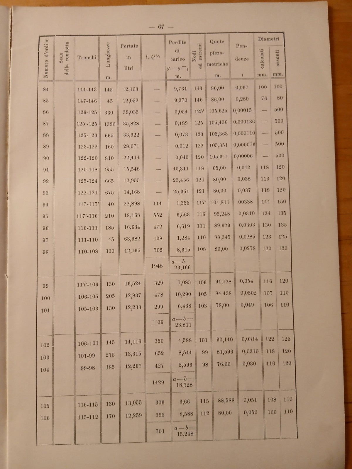 Comune di Bologna progetto di acquedotto per la città forese  1914 F.lli Merlani