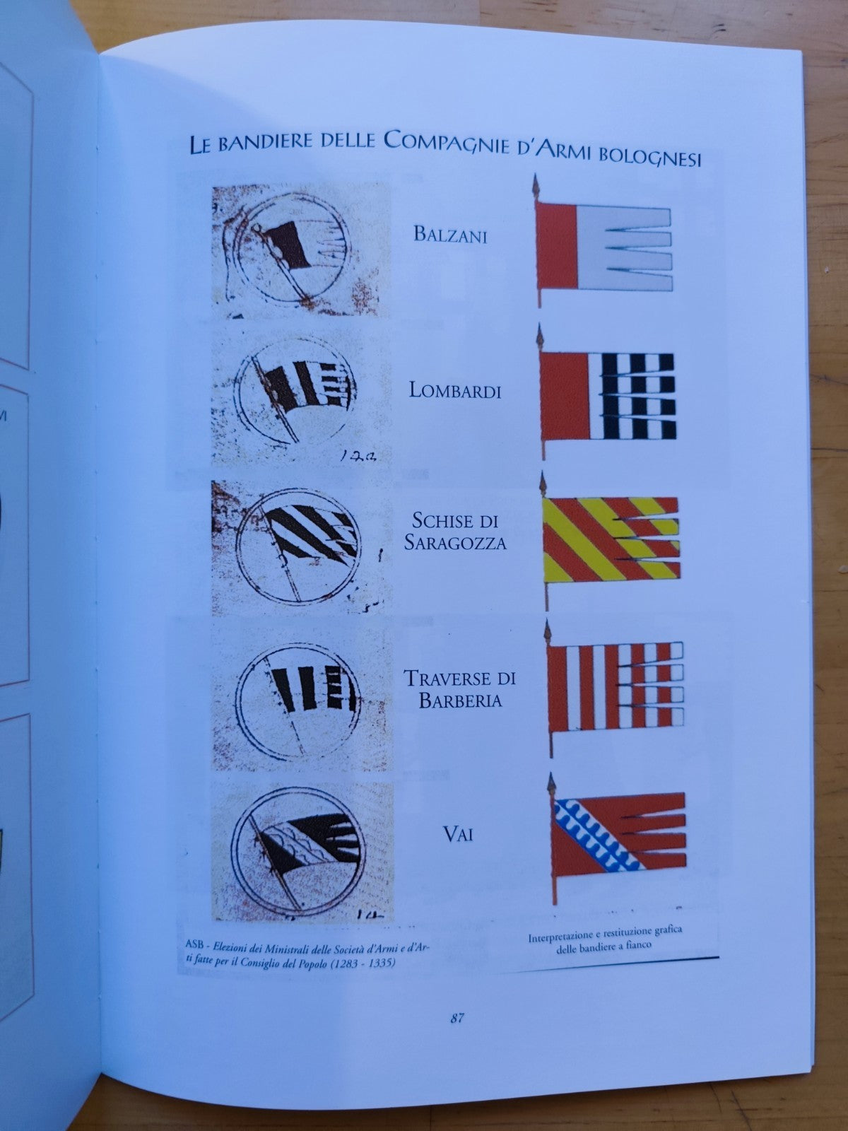 Bologna nel XIII secolo, Claudio Felletti, R. Nannetti. Il Libero comune la cui