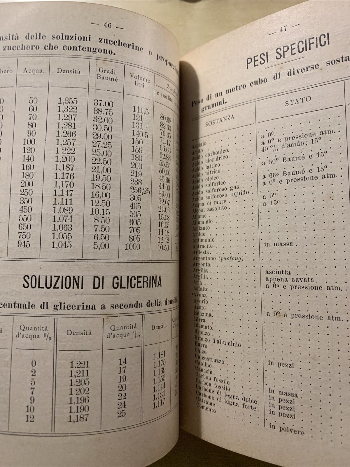 CONTI E CALCOLI FATTI - ing. I. Ghersi. Hoepli 1901
