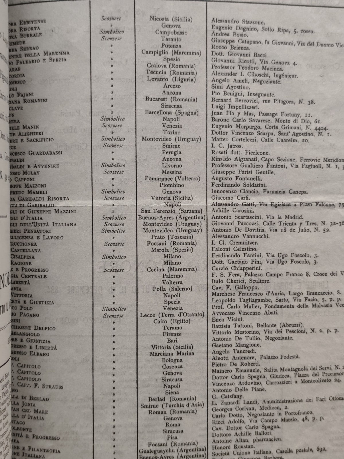 Risorgimento VIII agosto 1886-2016, Il cammino nella storia Massoneria Emilia Ro