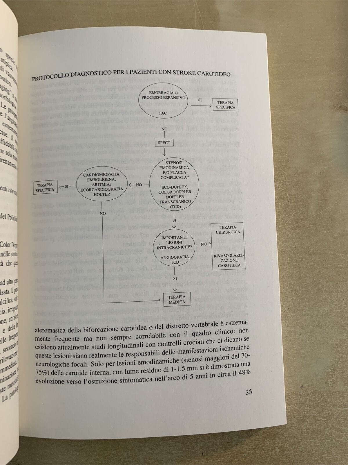 ARGOMENTI DI MEDICINA D'URGENZA - DiBattista, Lenzi, Vandelli, Fontana 1990 #