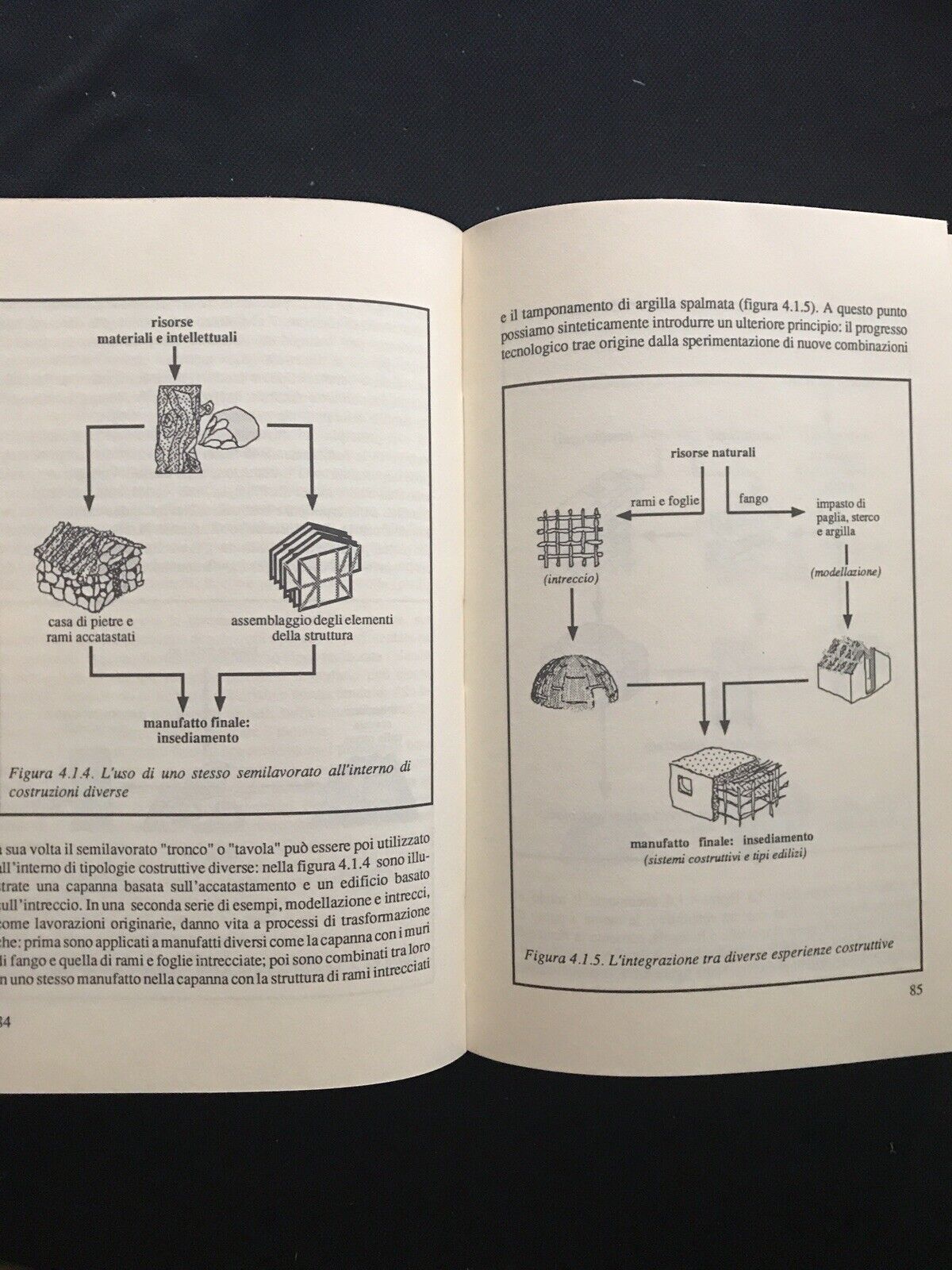 L'immaginazione del concreto, Piergiorgio Rossi, B. Spadolini, Franco Angeli