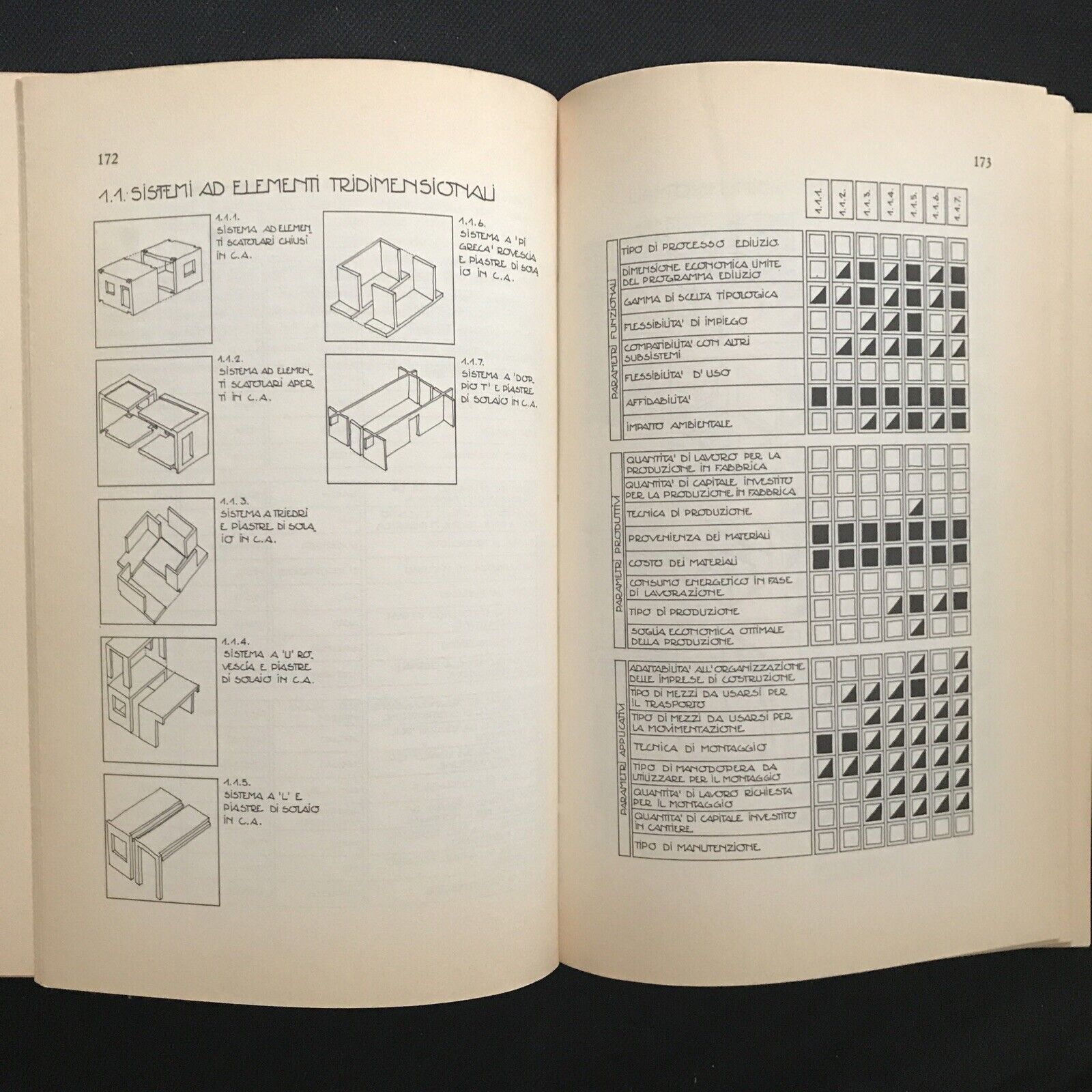ARCHITETTURA E TECNOLOGIA APPROPRIATA, Virginia Gangemi, Franco Angeli