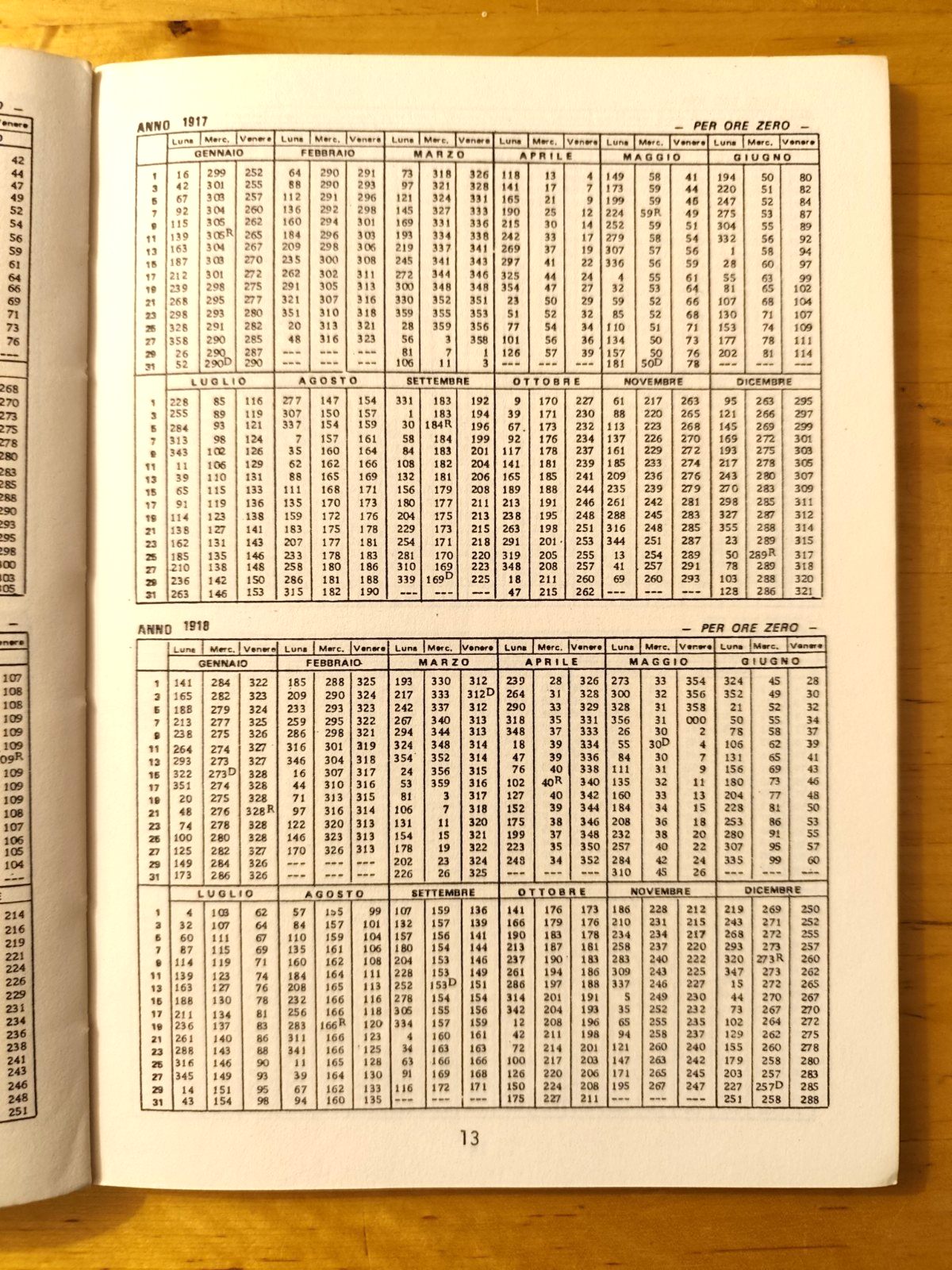 Effemeridi del secolo 1900 - 2000 Luna Mercurio Venere giorni alterni. C. Capone