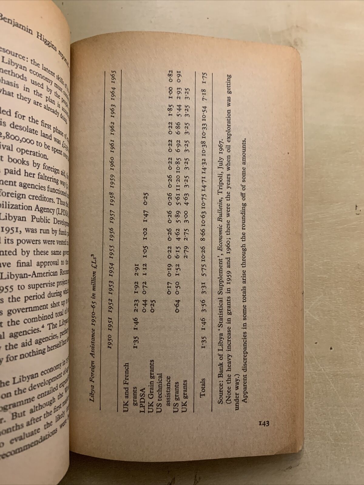 LIBYA - THE ELUSIVE REVOLUTION - RUTH FIRST. PENGUIN AFRICAN LIBRARY 1974 #