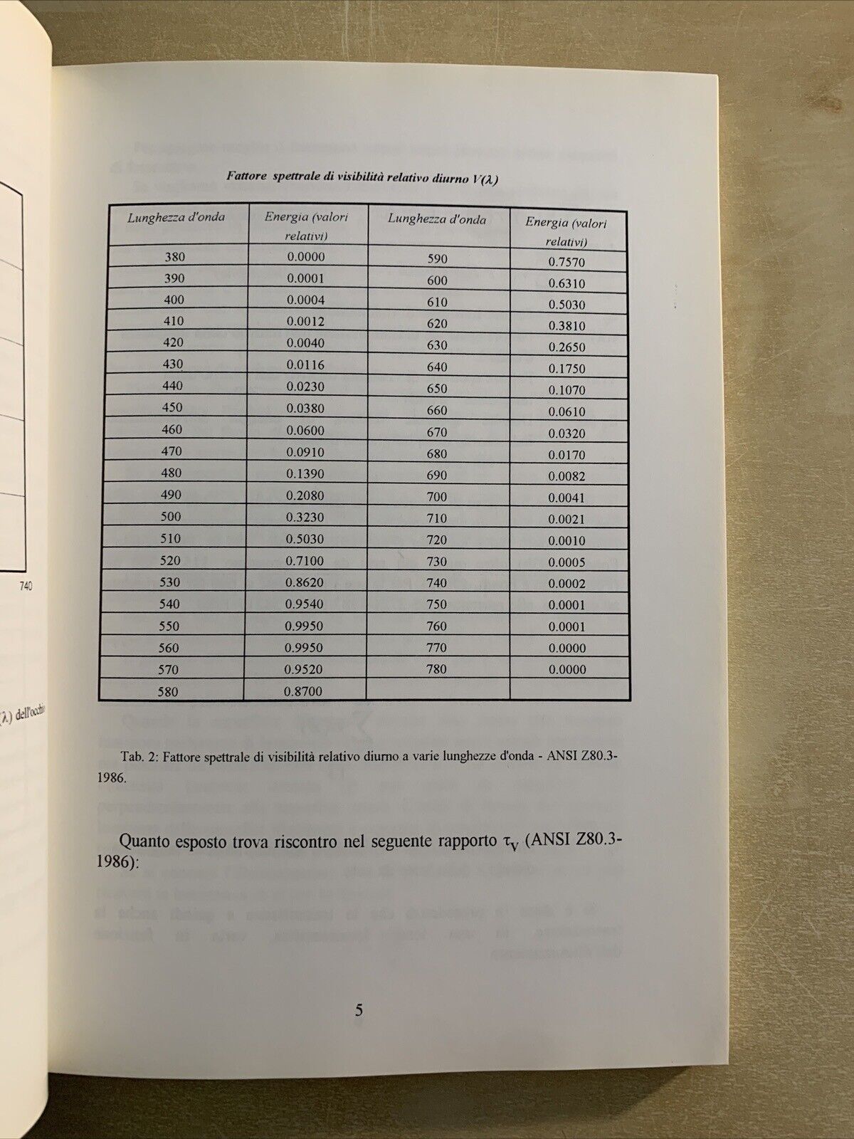 LENTI FOTOCROMATICHE - Nicola pescosolido, Luciano Ponte,
