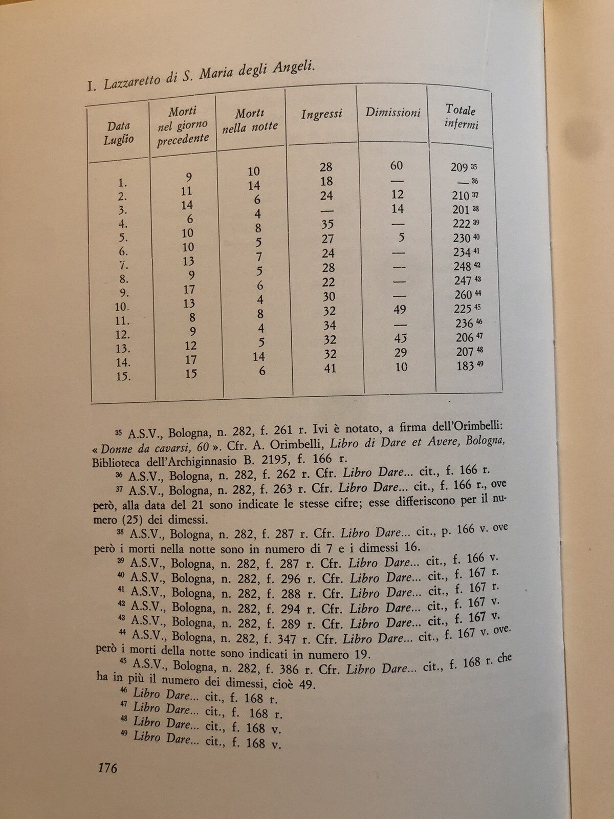 Bologna e la peste del 1630, Antonio Brighetti. Aulo Gaggi editore 1968