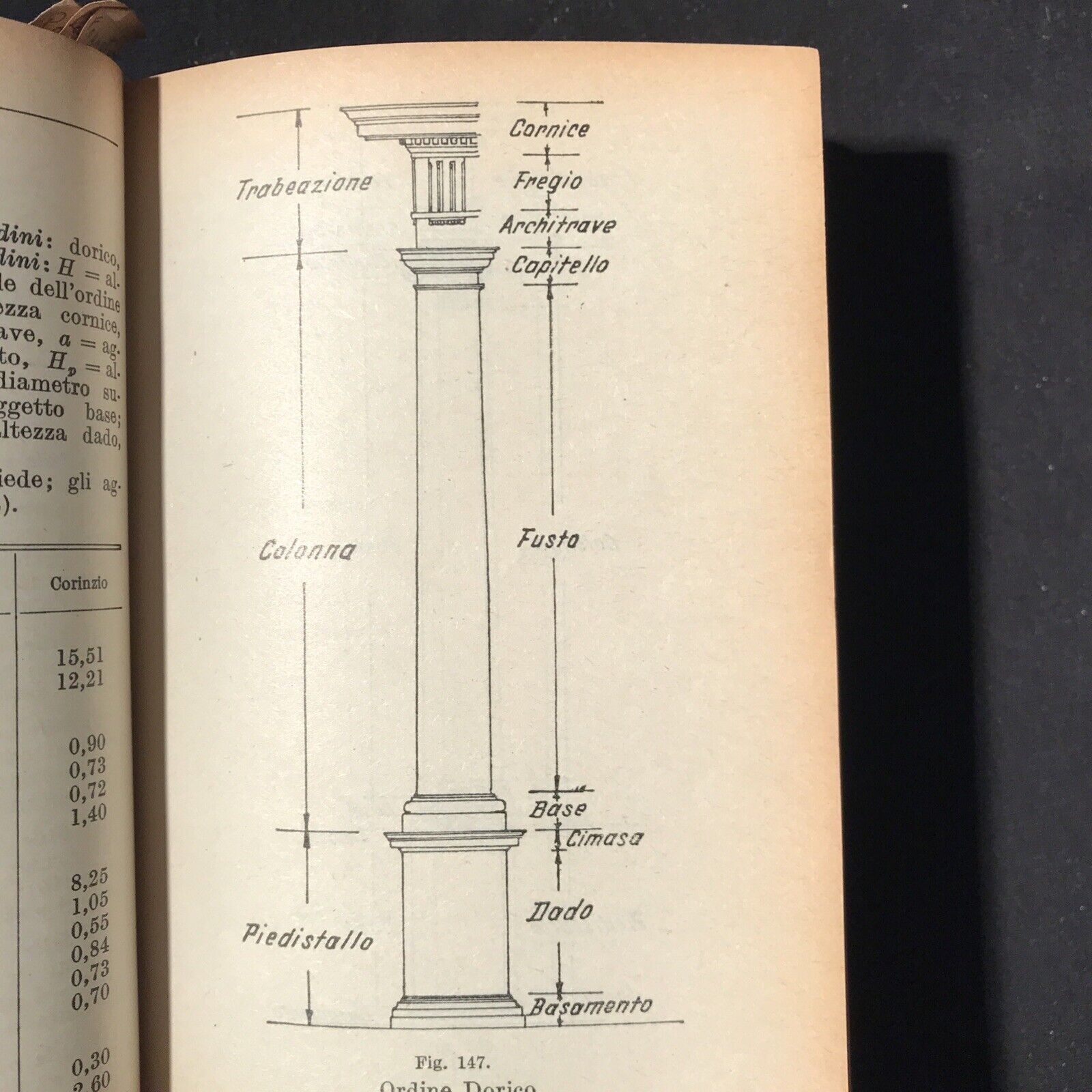 MANUALE DEL GEOMETRA, Luigi Gasparrelli - Hoepli nona edizione 1954