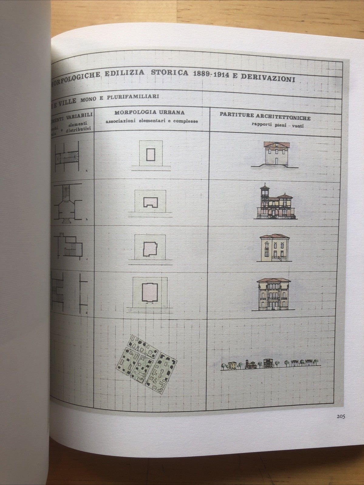 Nascita della città postunitaria 1889-1939, periferia storica di Bologna Alfa ed