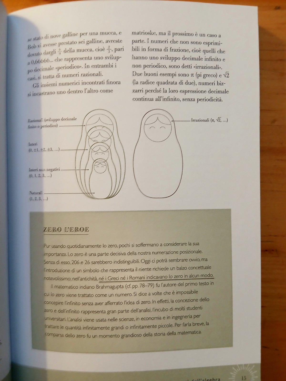 Algebra utile e divertente - Michael Willers - Hoepli 2012