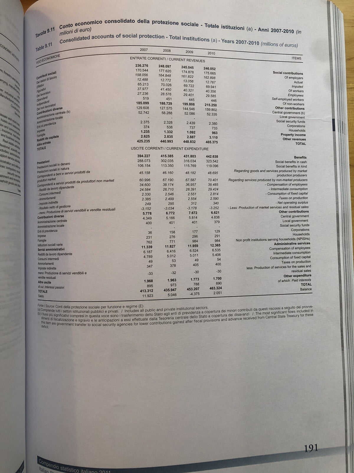 Compendio statistico italiano - Italian statistical abstract 2011 ISTAT