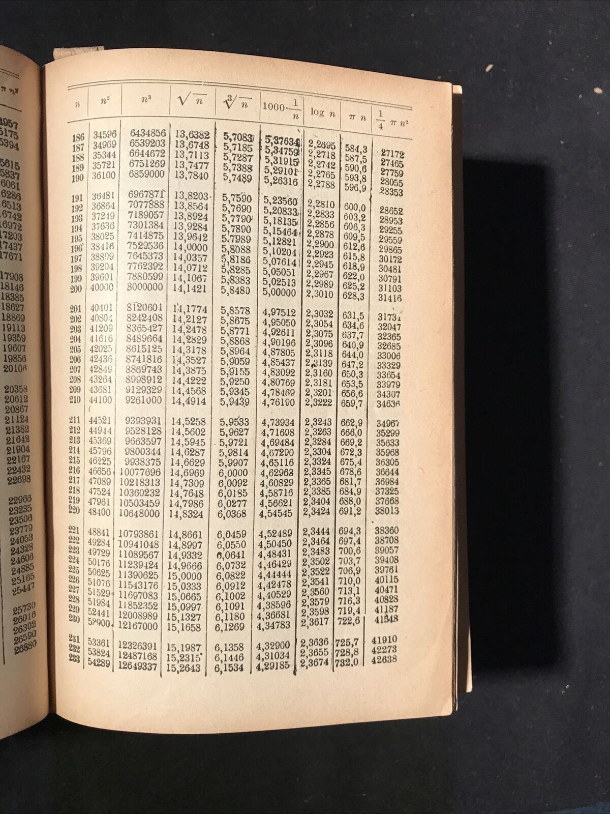 MANUALE DEL GEOMETRA, Luigi Gasparrelli - Hoepli nona edizione 1954