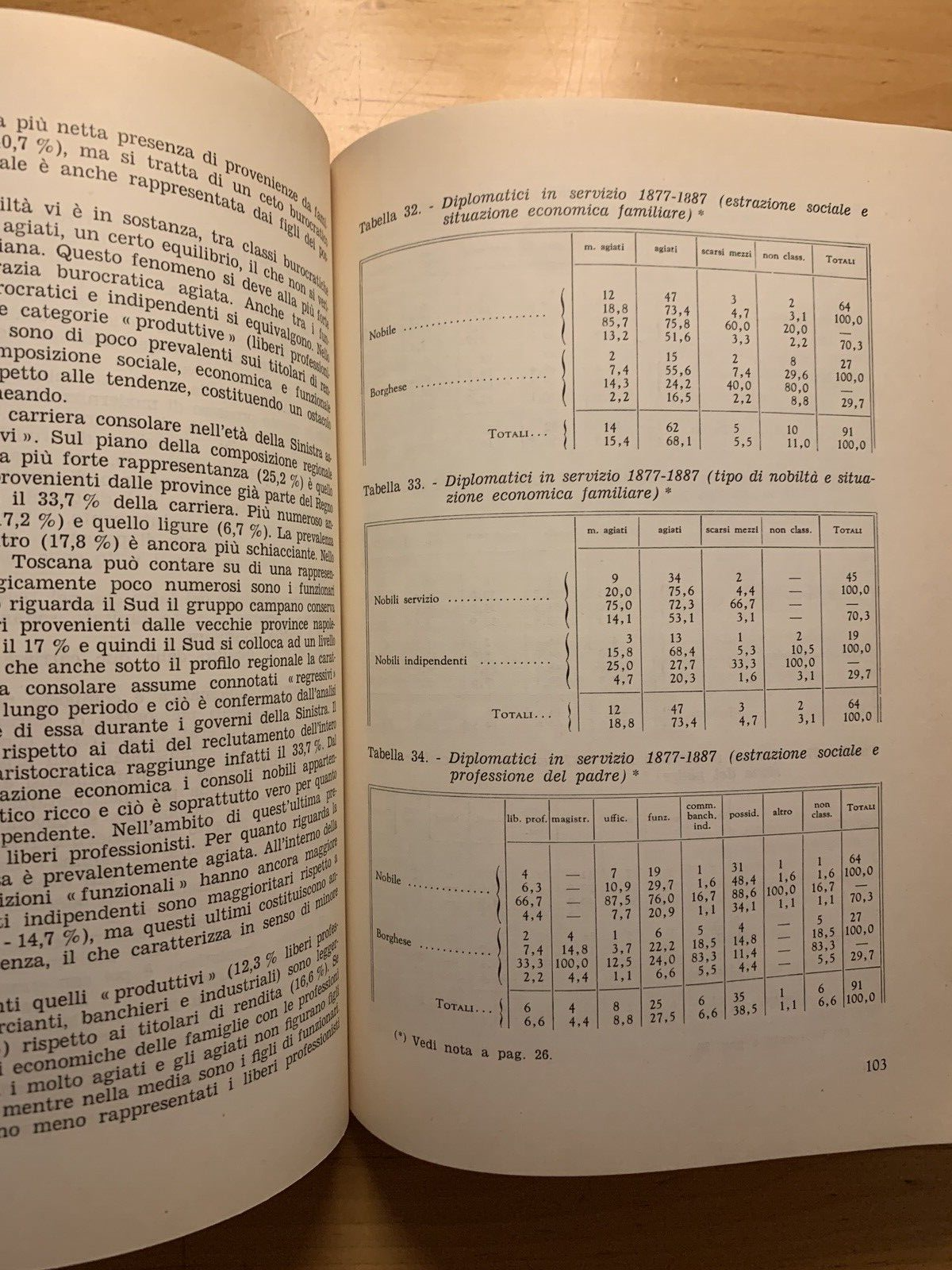 La formazione della diplomazia nazionale 1861-1915 Indagine statistica 1986