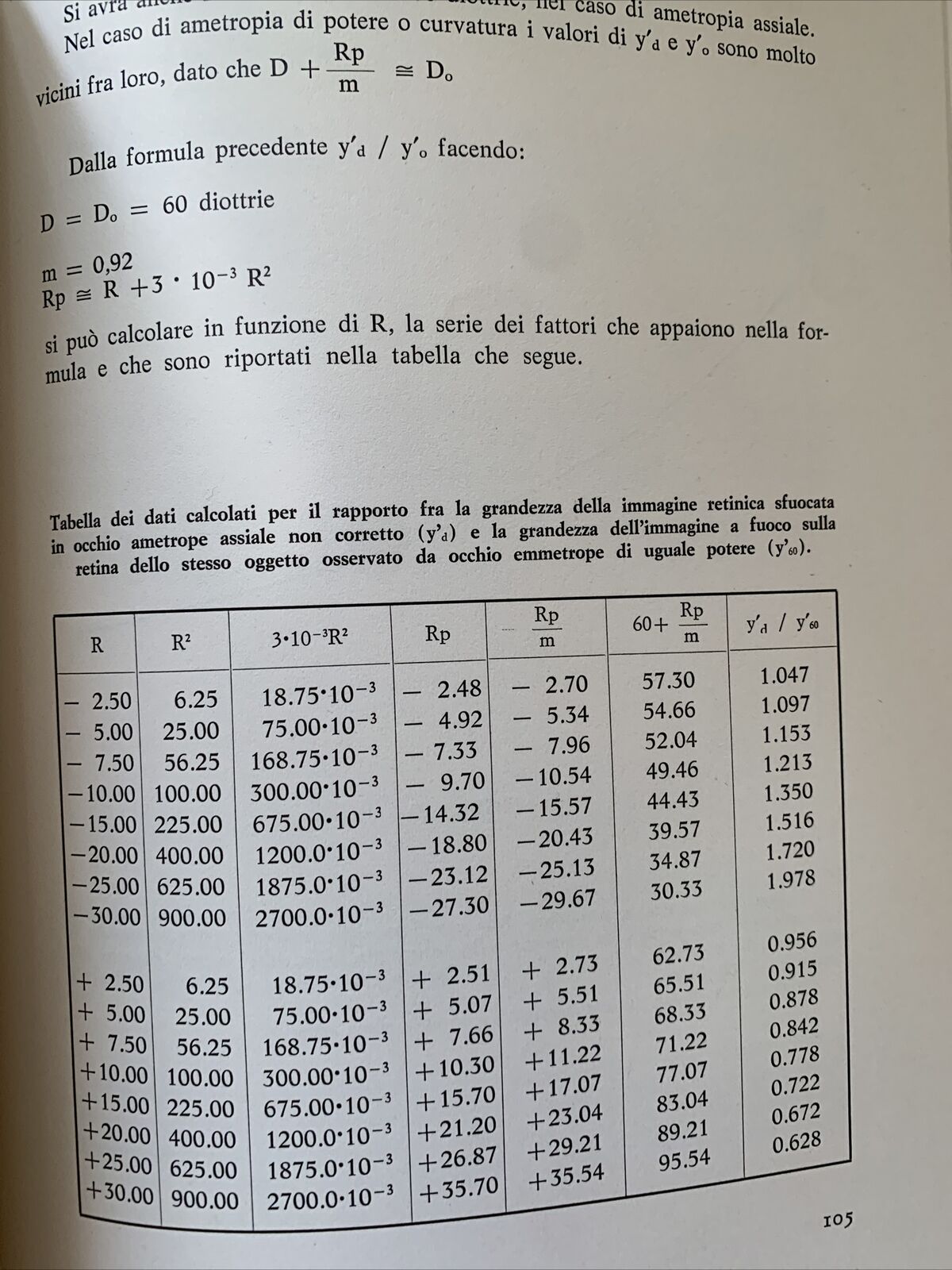 TECNICA E PRATICA DELLE LENTI A CONTATTO - ALDO ZOLDAN, REBELLATO EDITORE 1967 #