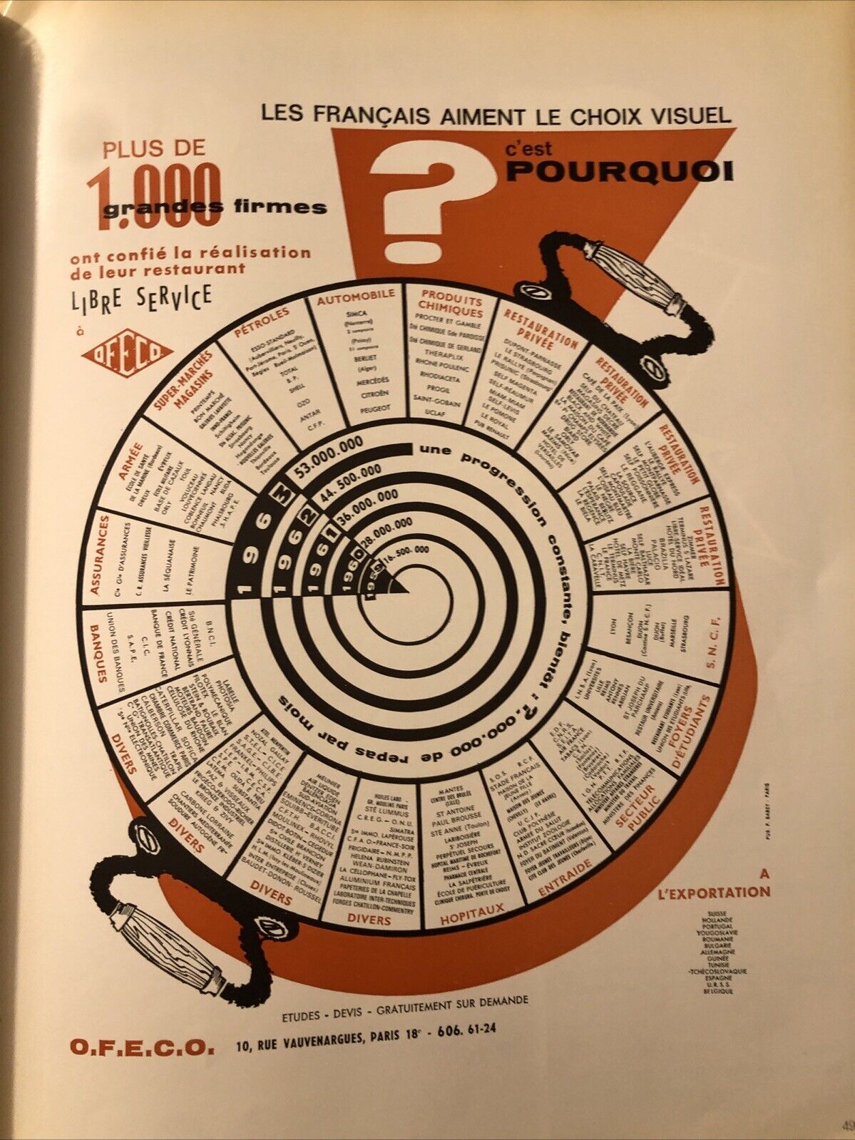 Techniques & Architectures - Aménagement de la Région de la défense - 1965 sept.