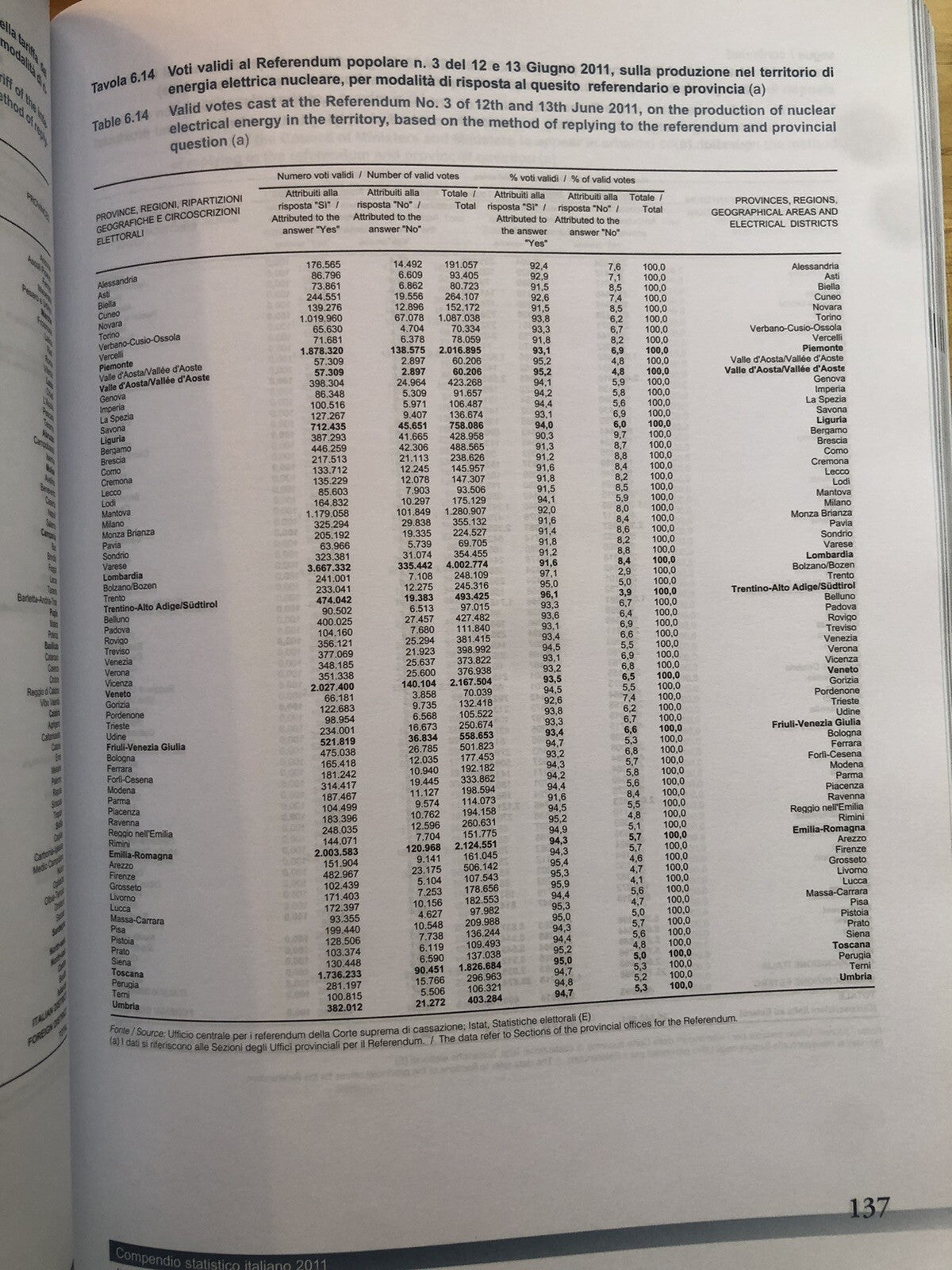 Compendio statistico italiano - Italian statistical abstract 2011 ISTAT