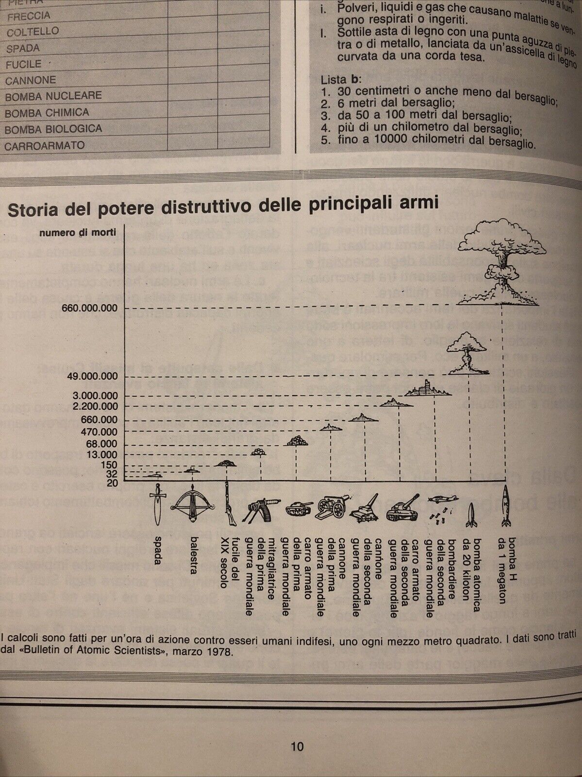 La corsa agli armamenti - Bruno Jannamorelli, edizioni gruppo Abele 1986