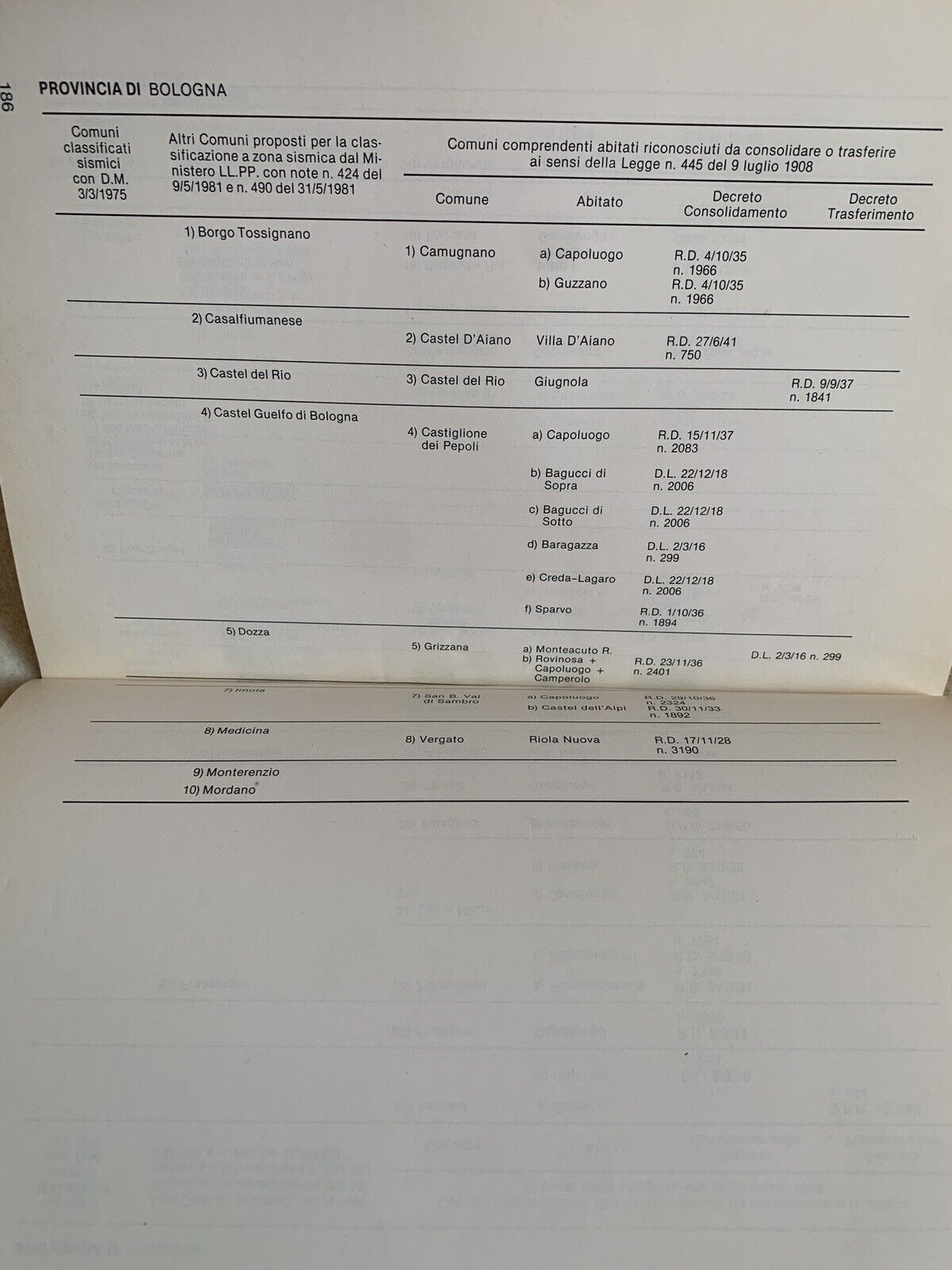 Zone sismiche e sismicità in Emilia-Romagna strategia difesa dai terremoti 1981