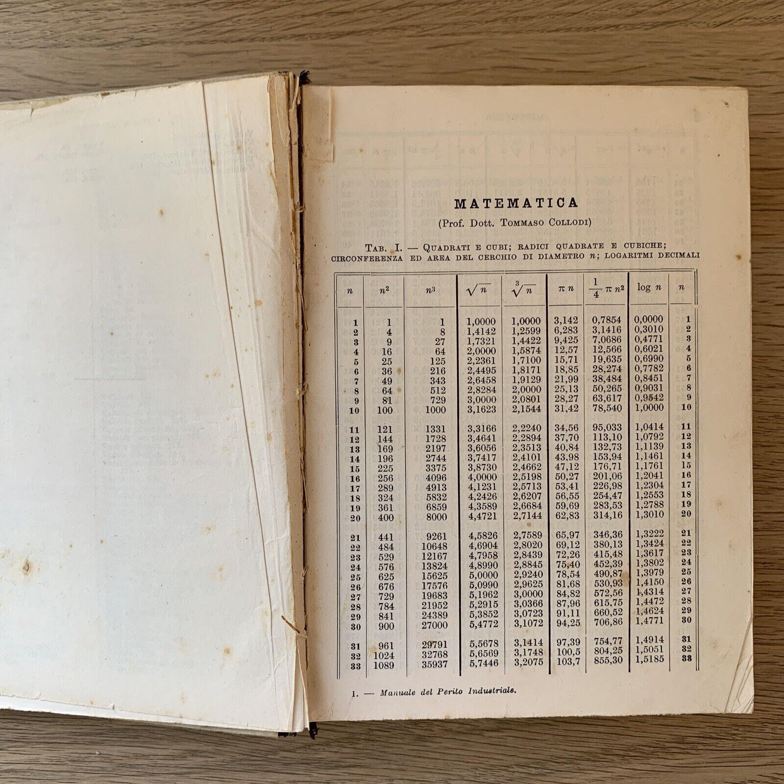 MANUALE DEL PERITO INDUSTRIALE - Cremonese edizioni 1944 #