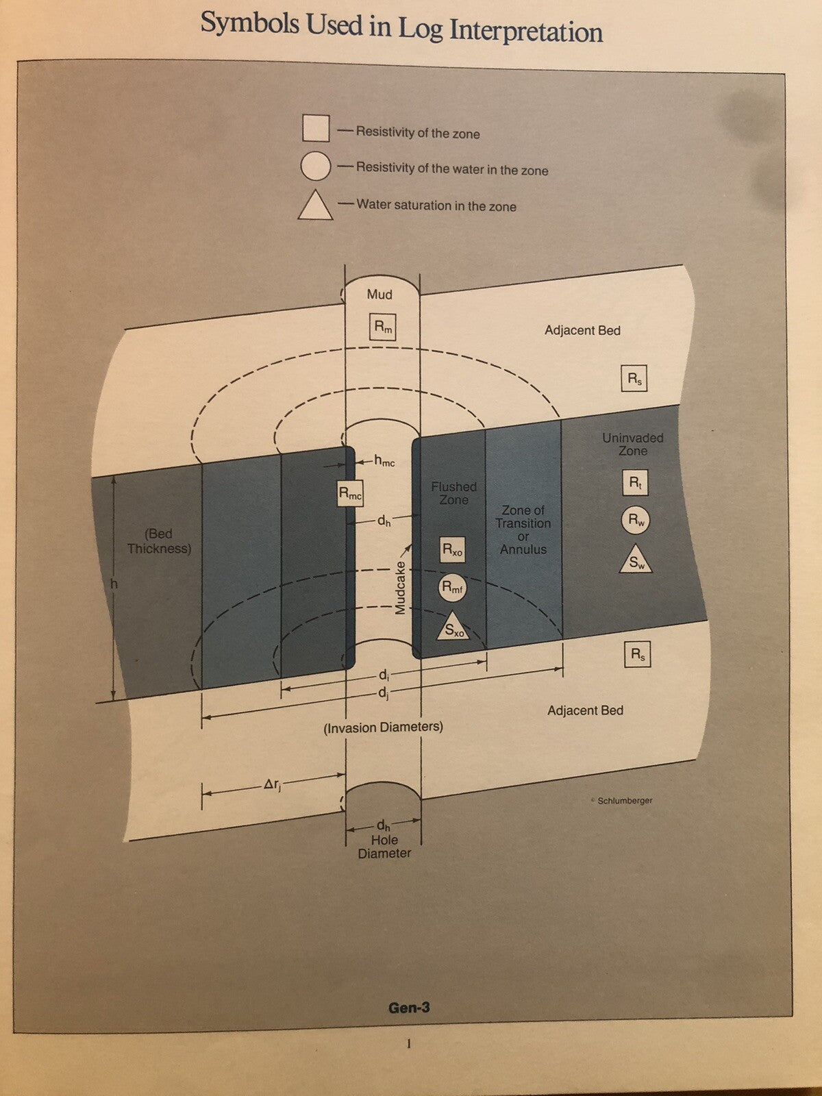 Schlumberger log interpretation charts 1986