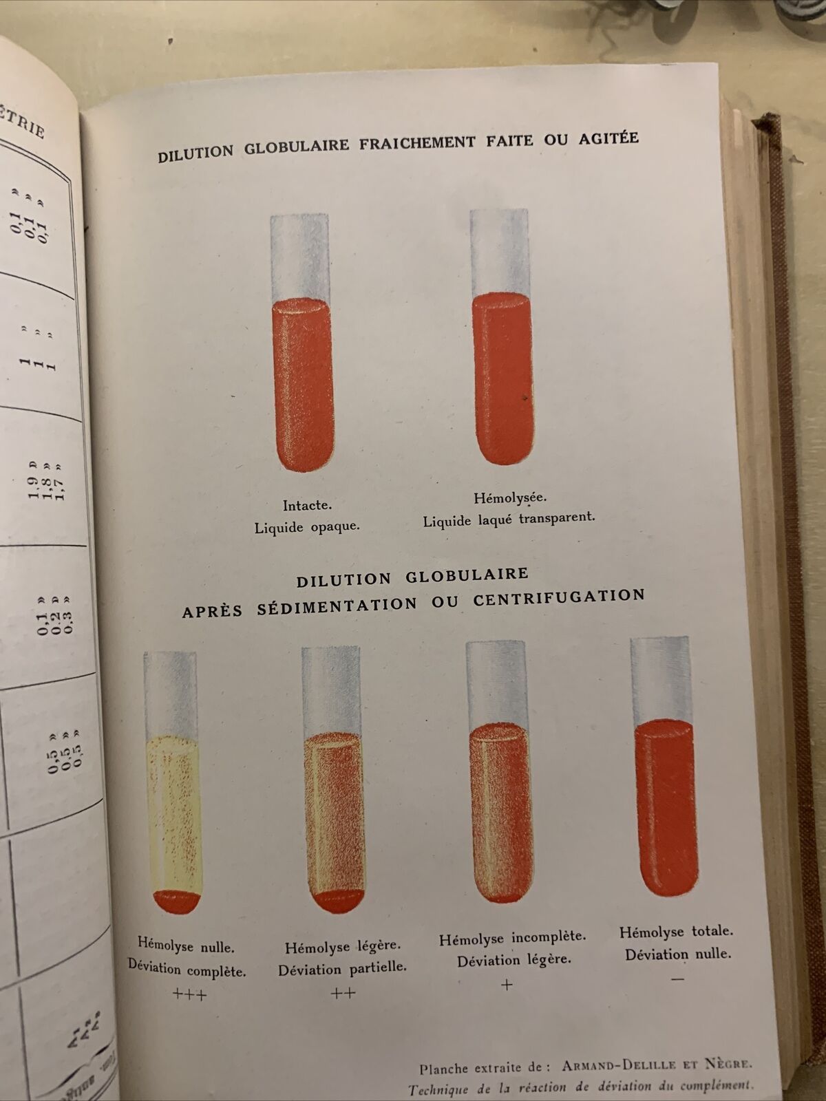 Manuel Technique de Microbiologie et Serologie #