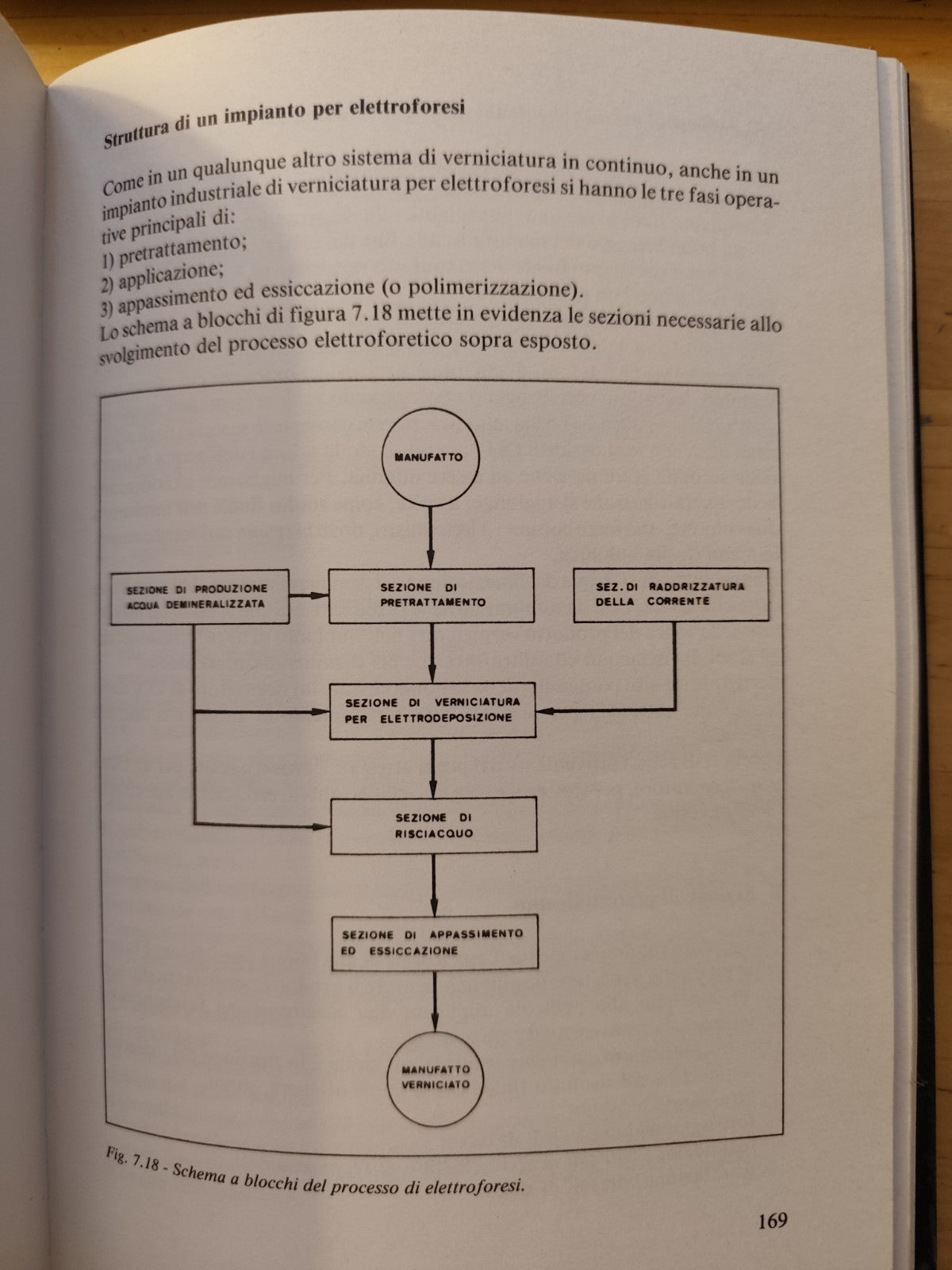 Introduzione alla verniciatura delle superfici metalliche W. Neri, terza ediz.