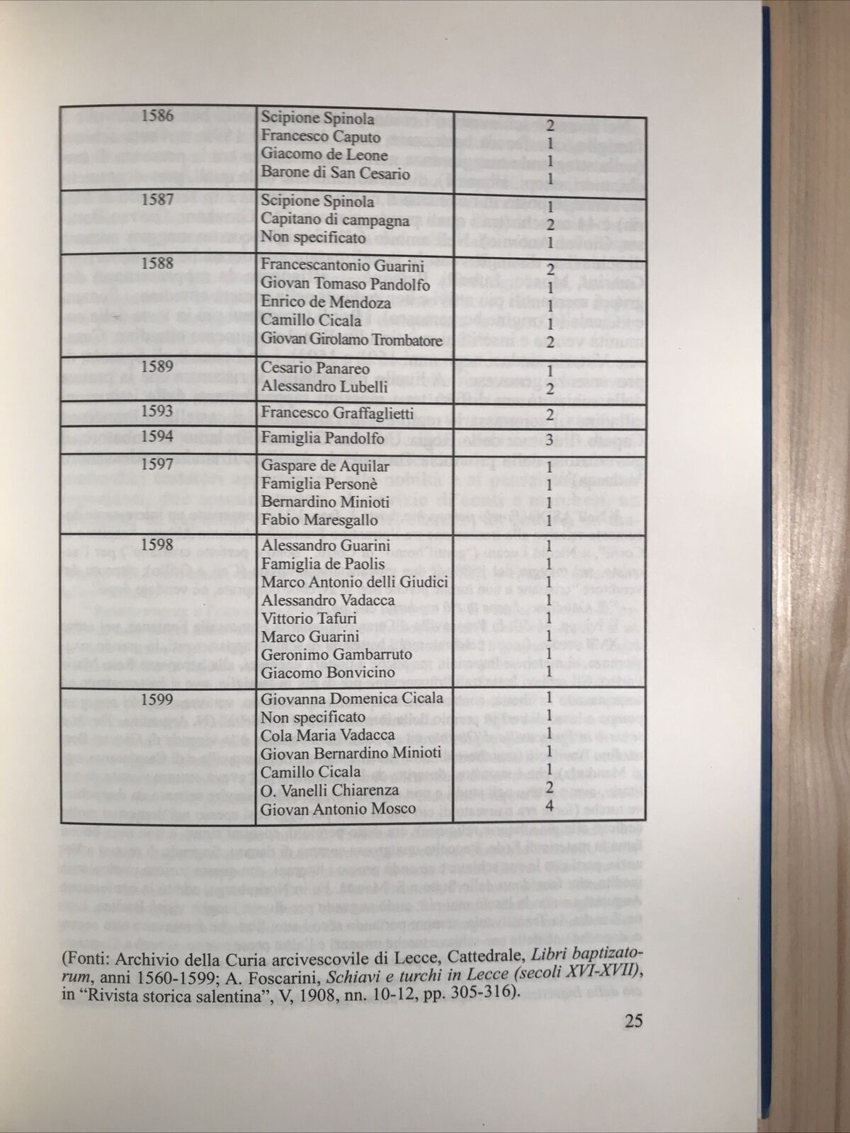 Famiglia, proprietà e coscienza religiosa nel Mezzogiorno d'Italia, F. Gaudioso